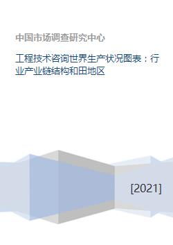 工程技术咨询行业 全球生产状况与产业链结构分析——以和田地区为例