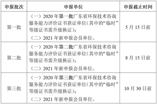 关于开展2021年广东省环保技术咨询服务能力评价工作的通知解析